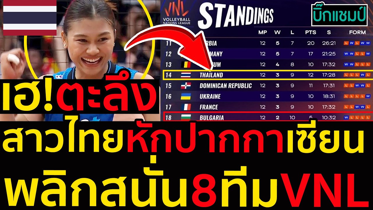 ด่วน!พลิกสนั่น8ทีมบทสรุปVNL2026สาวไทยฝ่าด่านอรหันต์หักปากกาเซียนเป็นไปได้ไง
