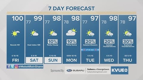 Live: Austin-area Fourth of July weekend forecast brings cooler temperatures | KVUE