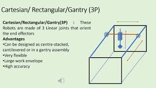 Robot Classifications by the  Coordinate System