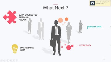 ANDON SYSTEM WITH VOET TECHNOLOGY