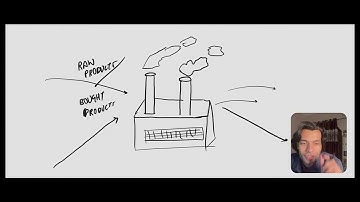 ✅MMC Phase 1 - Part 5 | ROS ( Supply & Demand )Explained