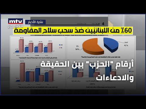 أرقام "الحزب" بين الحقيقة والادعاءات