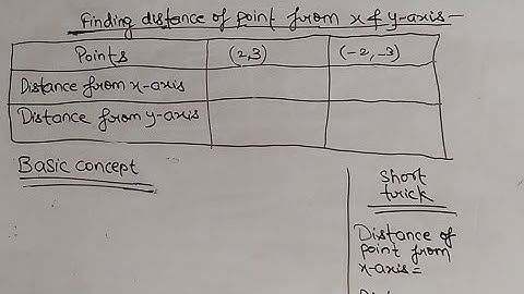 Distance of any point from x axis and y axis / class 9 maths chapter 3 coordinate geometry #class9th