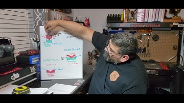 FTT 122 Week 3 Introduction to Ammunition and Basic Ballistics