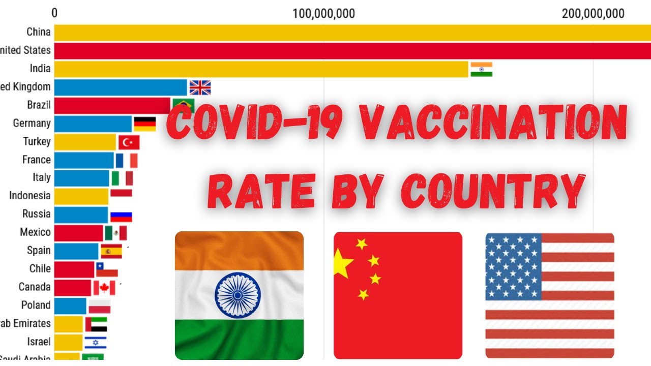 COVID-19 Vaccination Rate by Country (UPDATED) May Top 20