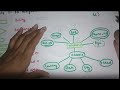 ER Model|ER Diagram Notations|ER Components|basis of database management System|#AKTU