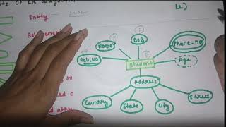ER Model|ER Diagram Notations|ER Components|basis of database management System|#AKTU