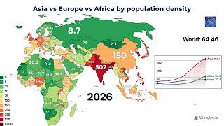 Details Africa vs Europe vs Asia by Population density 1800-2100 News
