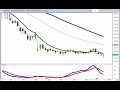 Forex News Trading Fail! Sunog ang Account
