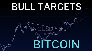 Bitcoin's $160K Target: Is This the Start of the Ultimate Bull Run?