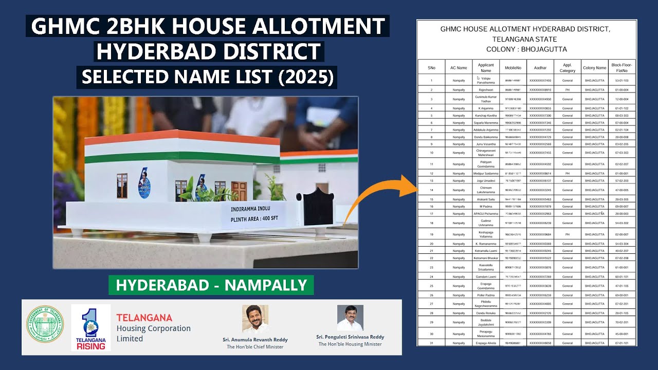 2BHK Flats House Allotment in Telangana GHMC Limits Held Areas in (2025) | Indiramma illu List