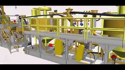▶ Gekko Python Processing Plant