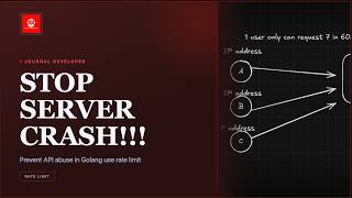 Stop Server Crashes Under High Traffic: Rate Limiting in Golang