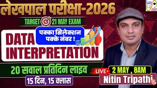 UP Lekhpal Exam 2026 | Data Interpretation ( DI )  Practice Set | DI Most Important Questions |