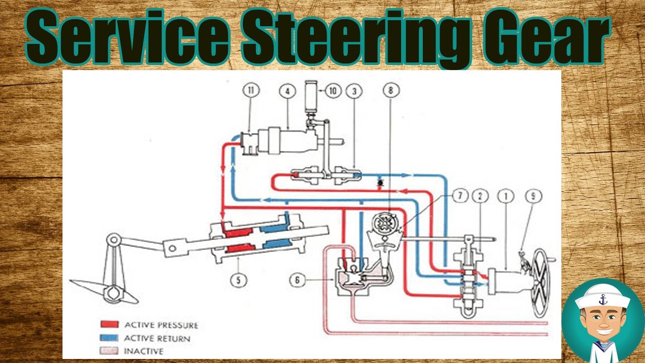 Steering Gear Spare Parts YouTube
