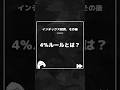 【4%ルールとは?】