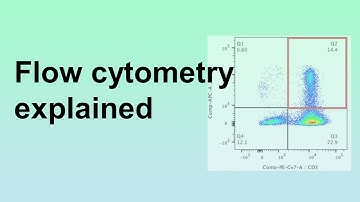 Basics of flow cytometry explained