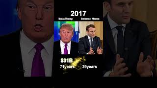 Donald Trump vs Emmanuel Macron：Who’s Richer(networth comparison)#usa #funny