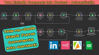 LinkedIn Lead Tracker: Auto-Capture Engagement + Comments for Content Ideas (n8n + Apify)