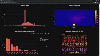COMP90024: Webapp for Cluster And Cloud Computing Assignment 2