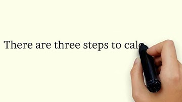 Moving Averages in VantagePoint Explained