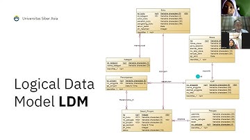 Studi Kasus Pemodelan Basis Data Sistem Perpustakaan Metode CDM, LDM, PDM | Aplikasi PowerDesigner
