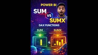 🚀 How To Use SUM And SUMX in PowerBI | Beginner DAX Guide