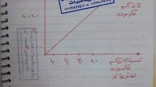 بحث للمرحلة الإعدادية. في ماده الرياضيات   لأستاذ احمد عطا