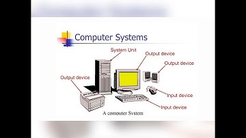 INTRODUCTION TO COMPUTER SYSTEMS . ARCHITECTURE OF COMPUTER SYSTEMS PLAN