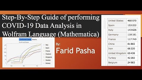 Step-by-step Guide of Performing COVID-19 (Corona) Data Analysis in Wolfram Language (Mathematica)