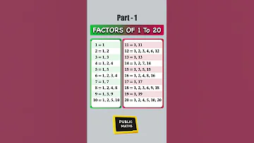 Quick Math Shorts Factors 1 To 20 Unveiled Part1 