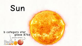 universe Size Comparison in 60 seconds 1 fps #universescale