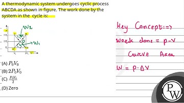 A thermodynamic system undergoes cyclic process ABCDA as shown in figure. The work done by the s....