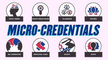 Applied Creativity Micro-credentials: Skills for the Future