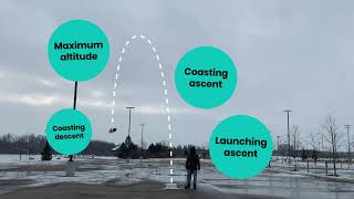 Build A Bottle Rocket
