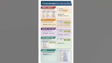 5 Excel Formulas That Make You Faster #Excel #Shorts