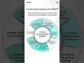 Unlock the Power of SAP BTP with iMach Technologies
