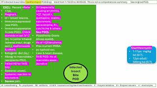 Pharmacy First Infected Insect Bite Clarithromycin PGD Mind Map