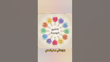 "إن عدة الشهور عند الله اثنا عشر شهرا" بقراءة أبي جعفر المدني من سورة التوبة