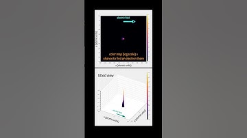 Shaking an electron bound to an atom with strong laser fields