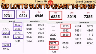 14-08-26 Gd Lotto Chart 9Lotto Chart Today Grand Dragon Lotto 4D Chart 9Gd Lotto 4d Win Proof