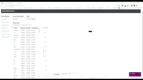 Reddit Comment Analyzer Final Project for CS50x
