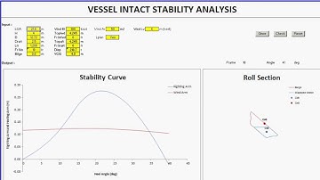 Ship/Vessel Dynamic Stability Analysis