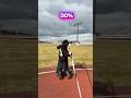 javelin MAX%