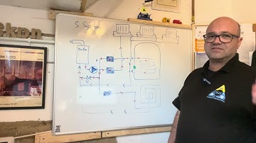 S-Plan heating system pipe configuration.