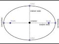 Engineering Graphics/How to draw Ellipse/GE3251 Tamil/UNIT I