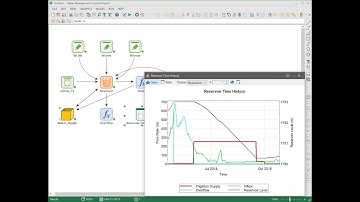 Tutorial 04 - Curtailed Water Supply from Reservoir