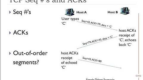 3.5 - TCP | FHU - Computer Networks