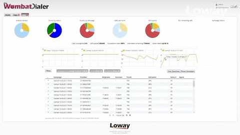 Explore the new WombatDialer 16.06 for Asterisk!