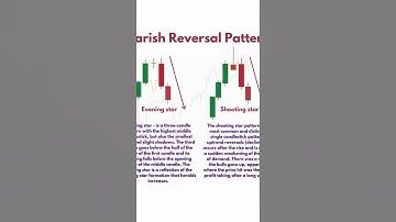 Bearish Reversal Patterns  ChartPatterns   Stock   Market   Forex   Trading  #Shorts
